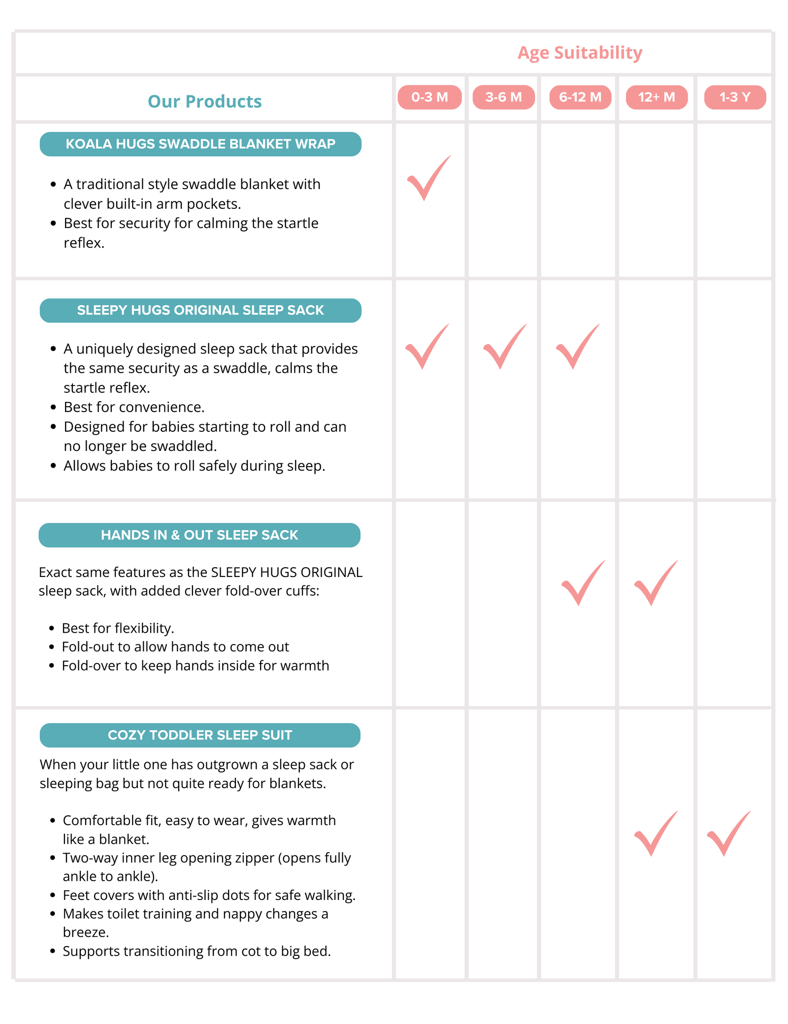Baby Loves Sleep Product Chart